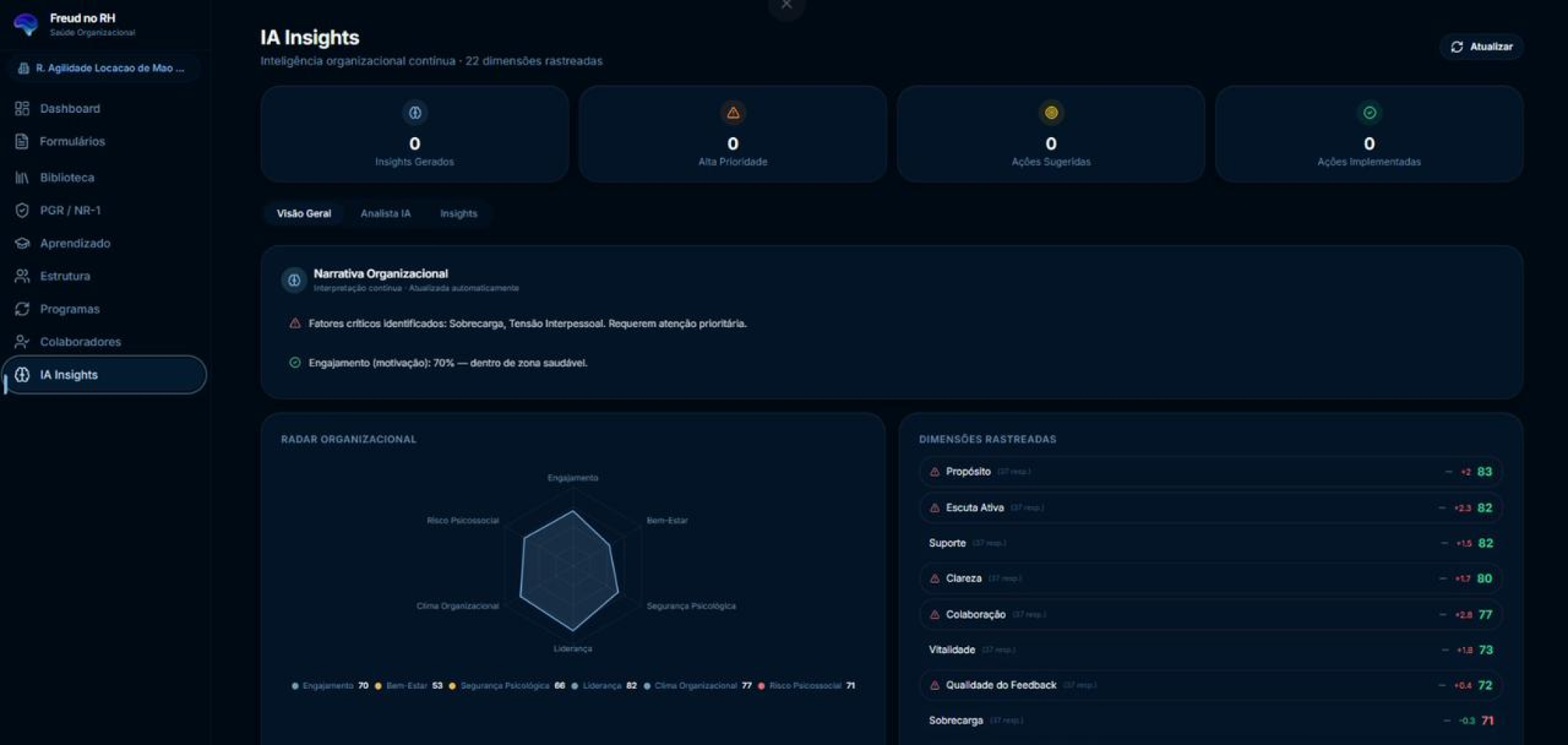 Demonstracao do passo 04: Insights inteligentes para decisoes estrategicas